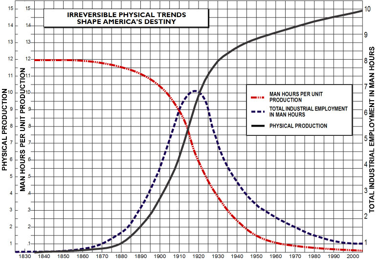 Three Curb Chart